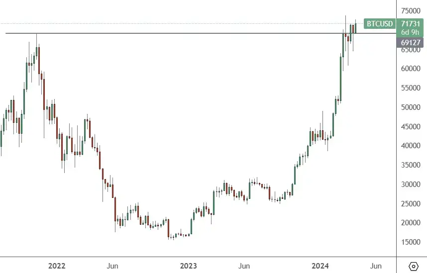 BTCUSD-–-Daily-Chart