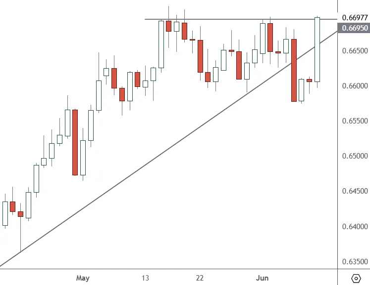 AUDUSD-–-Daily-Chart-1