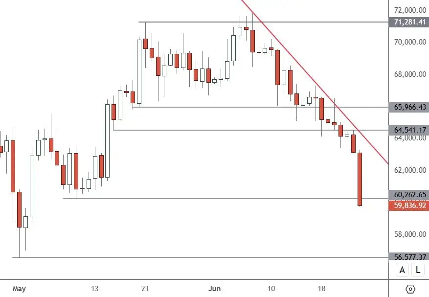 BTCUSD-–-Daily-Chart