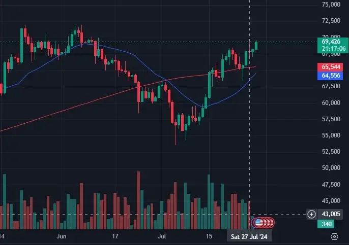 BTCUSD-Daily-Chart