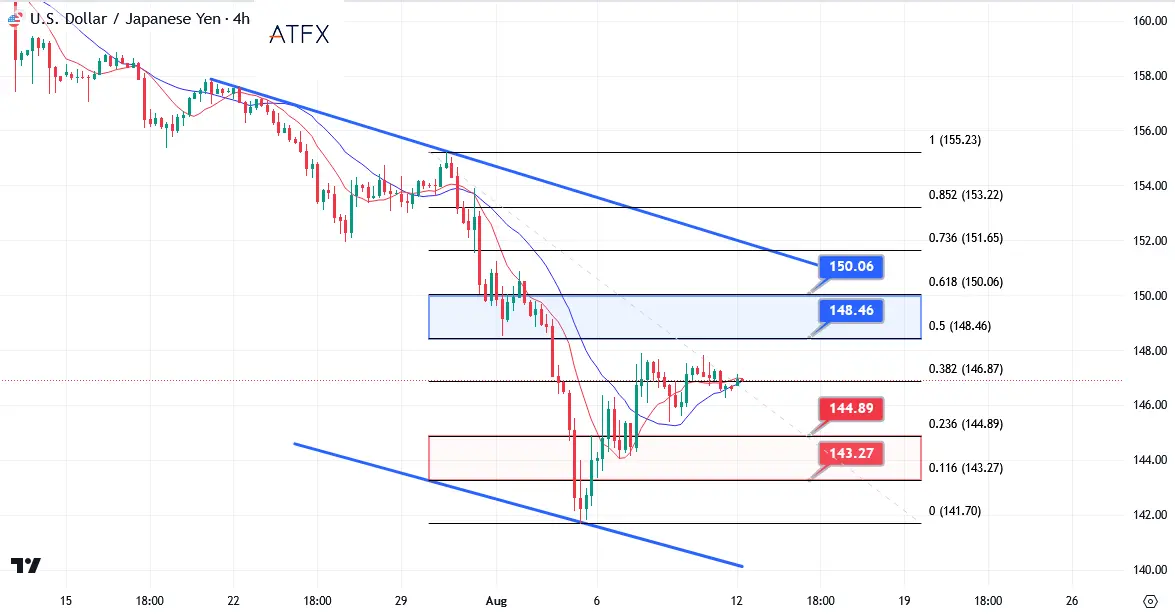 JPY