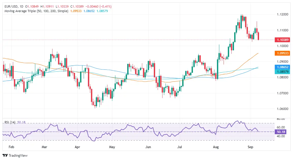 EURUSD