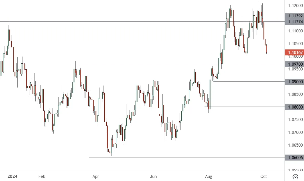 EURUSD-–-Daily-Chart