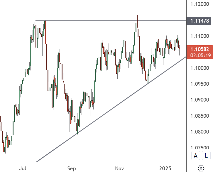 AUDNZD – Daily Chart