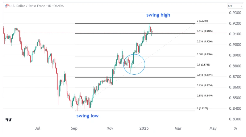 USD-CHF