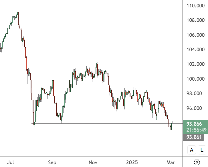 AUDJPY – Daily Chart